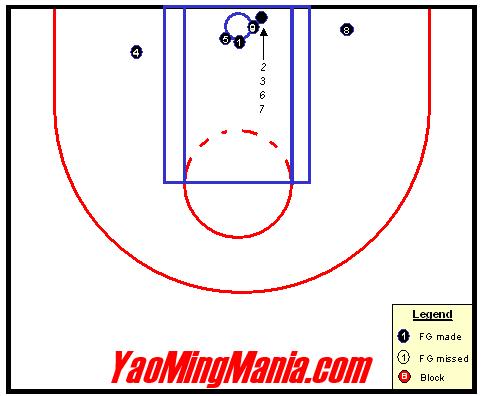shot chart