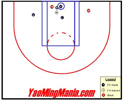 shot chart